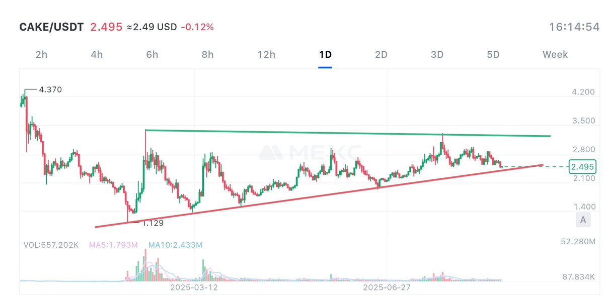 Crypto Rohit tweet media