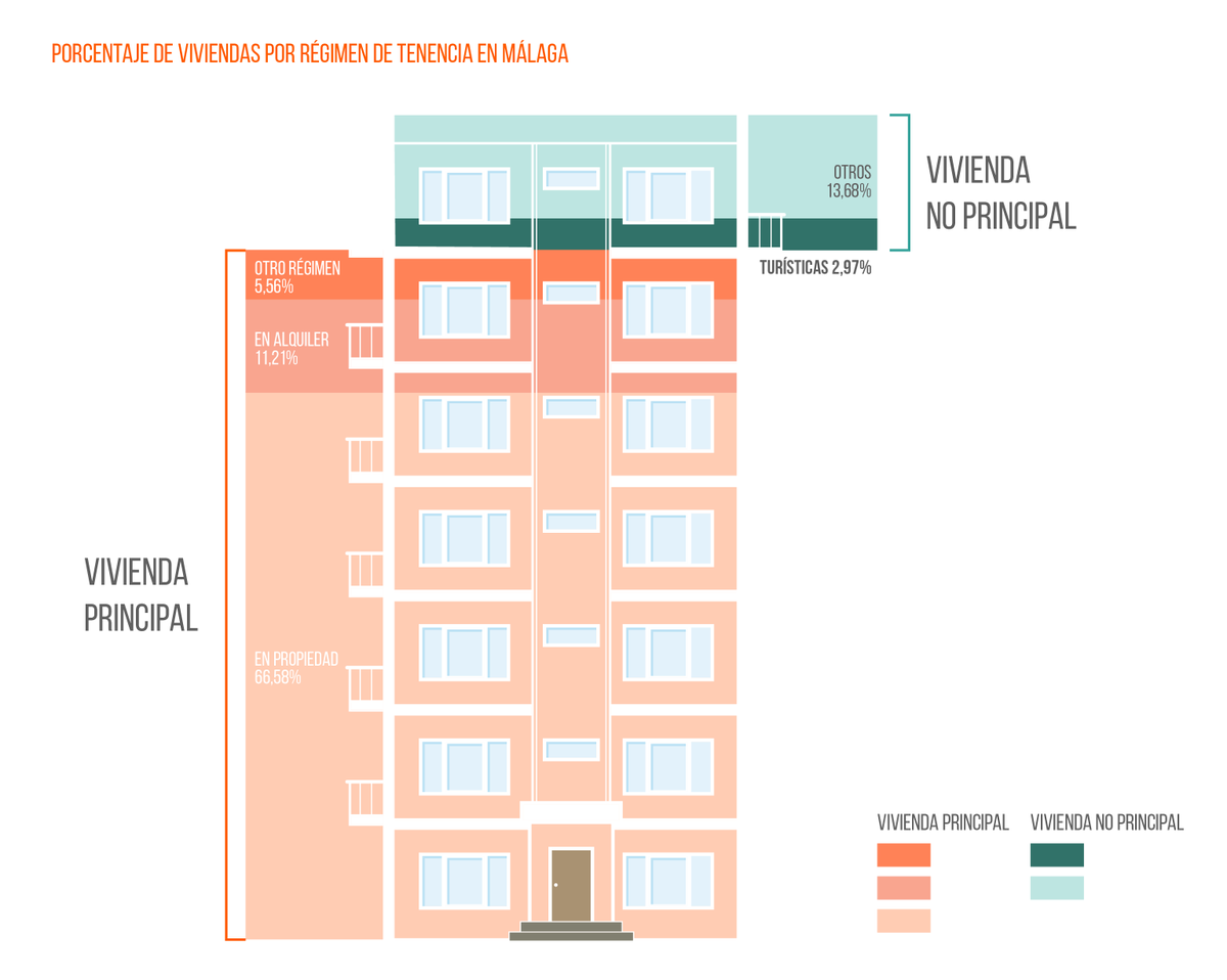 Spain Housing Observatory tweet media