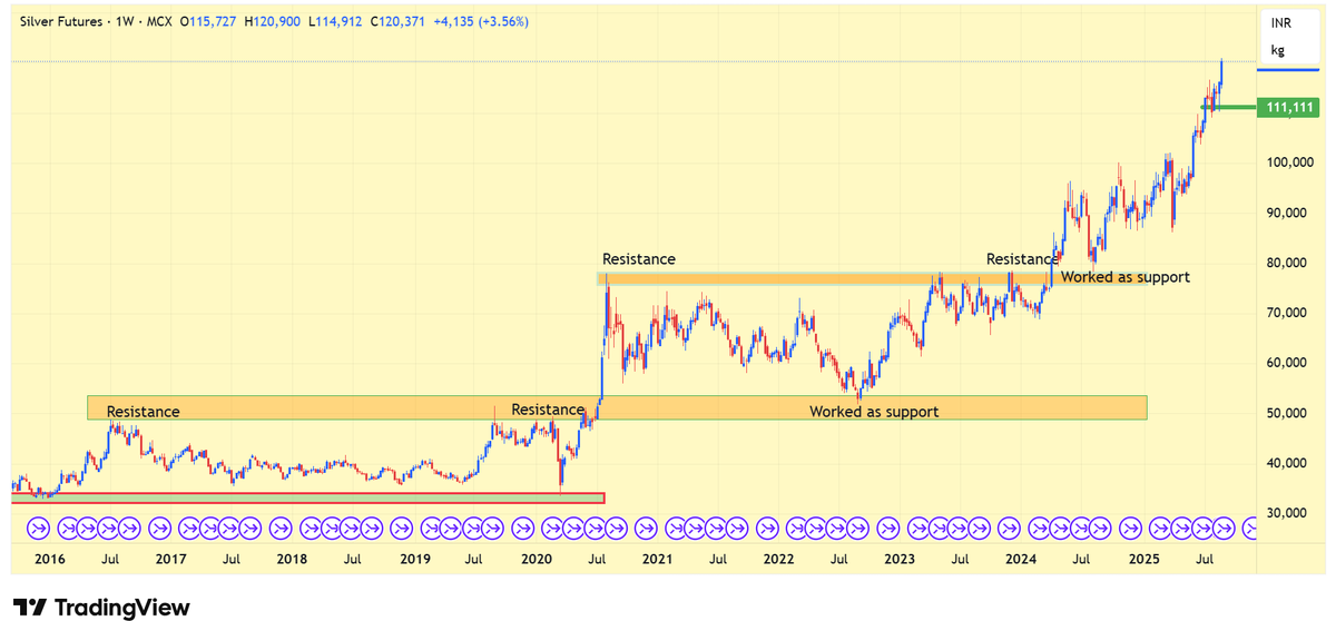 DillikiBiili's tweet image. Silver 🎯