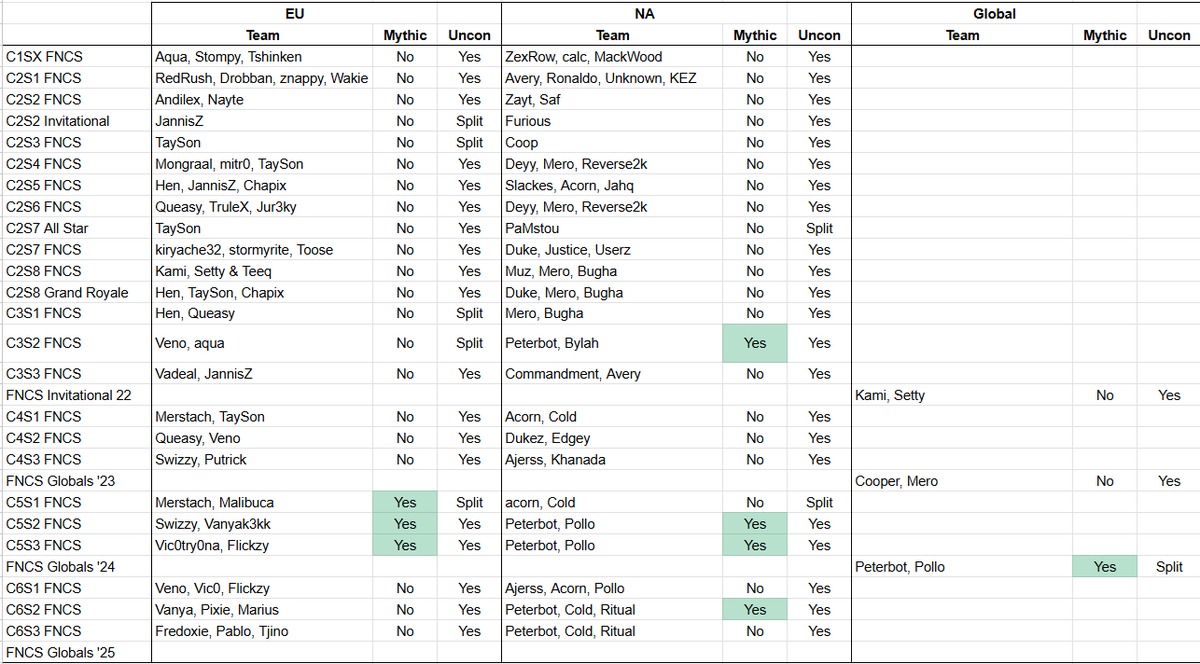 Reisshub tweet media