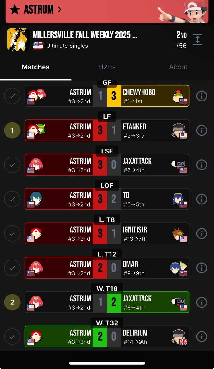 Haven’t had a longish losers run in a while we’re sooo back