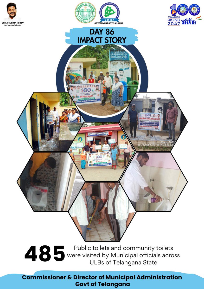485 public &amp; community toilets visited across Telangana’s ULBs! Clean spaces, safe communities—municipal teams are walking the talk #TelanganaRising2047 #OkaMarpu_AbhivrudhikiMalupu