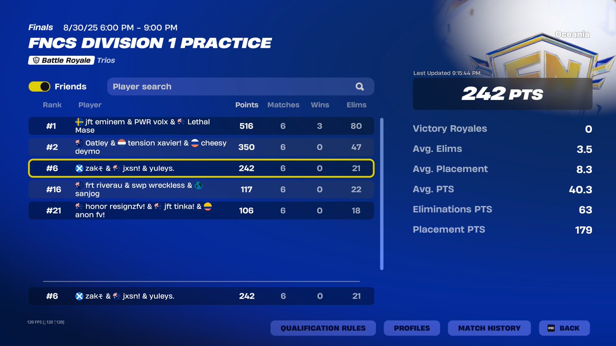 6th <a href="/JxsnAU/">Jxsn</a> <a href="/ZakT210/">ZakT210</a> 

onto duos fck trios. NOT COOLIO