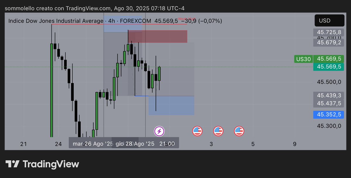 13YOSOLBOY's tweet image. Update! Profit rotation to $SOL challenge 🫡