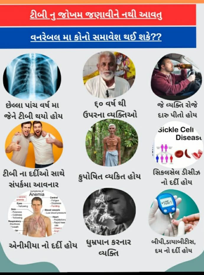 District IEC Health Department.valsad tweet media