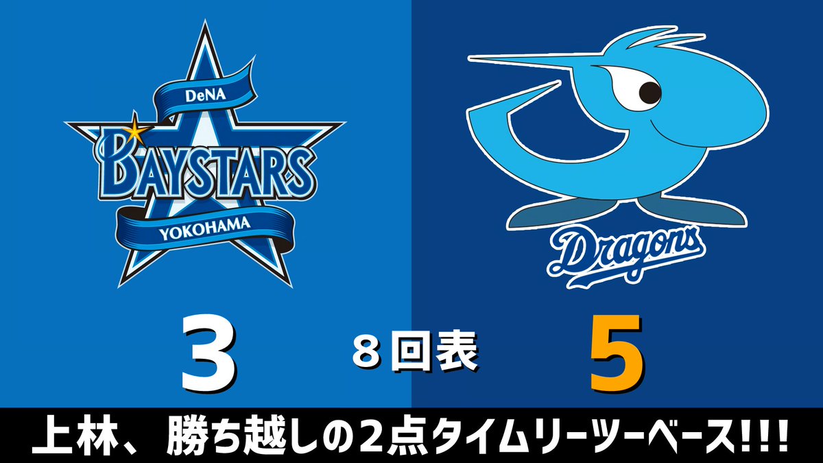 セ・リーグ公式戦 DeNAvs.中日 2025.08.30
8回表 上林誠知、勝ち越しの2点タイムリーツーベース！！！

中日ドラゴンズ、2点リードです #dragons #中日ドラゴンズ

【全打席結果はこちらから】
⇒ dnomotoke.com/archives/20250…