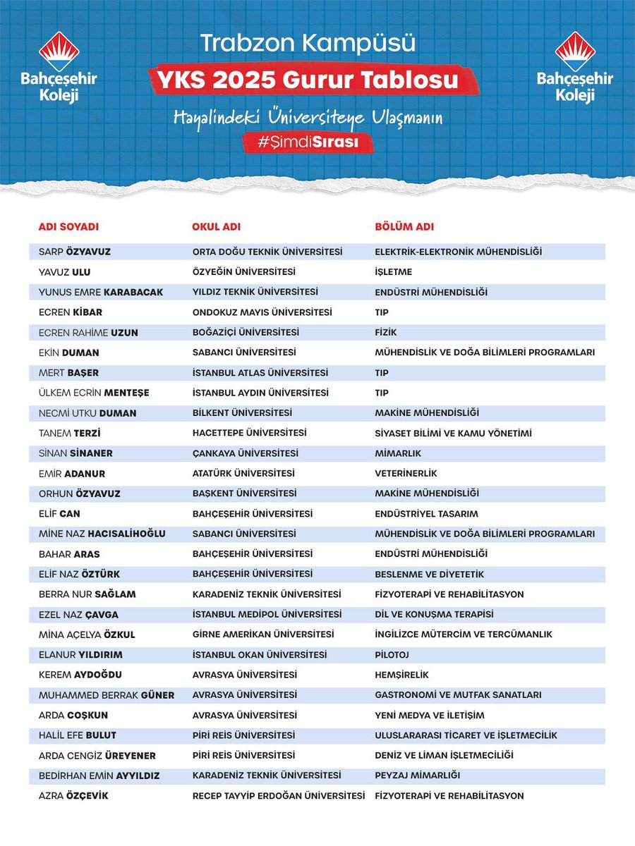 YKS 2025 Üniversite Yerleştirme Sonuçlarımız ve Yurt Dışı Kabullerimiz.

Bizleri gururlandıran tüm öğrencilerimizi ve onları yetiştiren öğretmenlerimizi bir kez daha tebrik ediyor, üniversite yolculuklarında başarılar diliyoruz.👏🏻👏🏻

#BahcesehirKoleji
