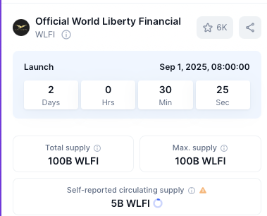 MrNobody589_'s tweet photo. Here’s how I plan to play with $WLFI, hoping not to get liquidated.

But first, let’s look at some facts.
More than 50% of investments are under $5,000, made mostly by new traders or people trying to build capital. Because of this, many get exposed to memecoins and leverage trading, where 99% end up losing money and falling into an endless vicious cycle. Manipulation after manipulation, the whales who represent less than 2% of participants actually control between 70% and 90% of the supply.

This is where we make the mistake: we lose sight of the long-term vision, blinded by the dream of “Making It.”

Here’s how I’m managing my risk on futures with my $WLFI position and why.

I entered with an average price of $0.22. My goal is to keep my liquidation price between Phase 1 (early buyers) at $0.015 per WLFI and Phase 2 (advanced presale) at $0.05 per WLFI. In my view, that’s practically close to zero. With only 20% of the total presale allocation unlocked and circulating, this offers protection against manipulation. And if the price ever approaches these levels, I believe it will quickly be absorbed.

For context, WLFI’s stablecoin ($USD1) has already reached over $2.5 billion in market cap in less than three months. On top of that, $ALT5 acquired 7.5% of the total supply at $0.20. If the math checks out, seeing prices below $0.10 seems almost impossible under my assumptions. Of course, this is futures trading and whales will always try to shake us out.

Always remember: there are no certainties in this market.

@worldlibertyfi @WBLVXRP 

#USD1 #WLFI
