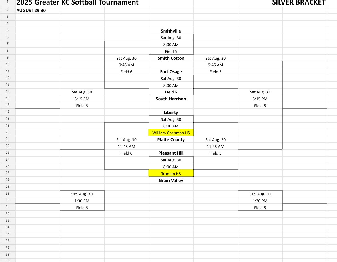 Come catch some Fort Osage Softball action today! Games played at Adair Park.