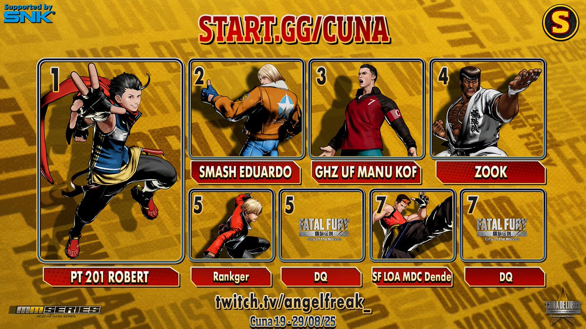 CUNA DE LOBOS #19 SMART STYLE - FATAL FURY: CITY OF THE WOLVES (NA ONLY)        

30/08/25        

STANDINGS
🥇 PT 201 <a href="/Arrobert4/">Robert</a> 
🥈 SMASH Eduardo 
🥉 GHZ UF <a href="/manukofXV/">Manu KOF</a> 
4/ ZOOK
5/ Rankger
7/ SF LOA MDC Dende

Prize pool by: <a href="/snk_esports_hub/">SNK Esports Hub</a> 

#FatalFury #COTW #SNK #FGC