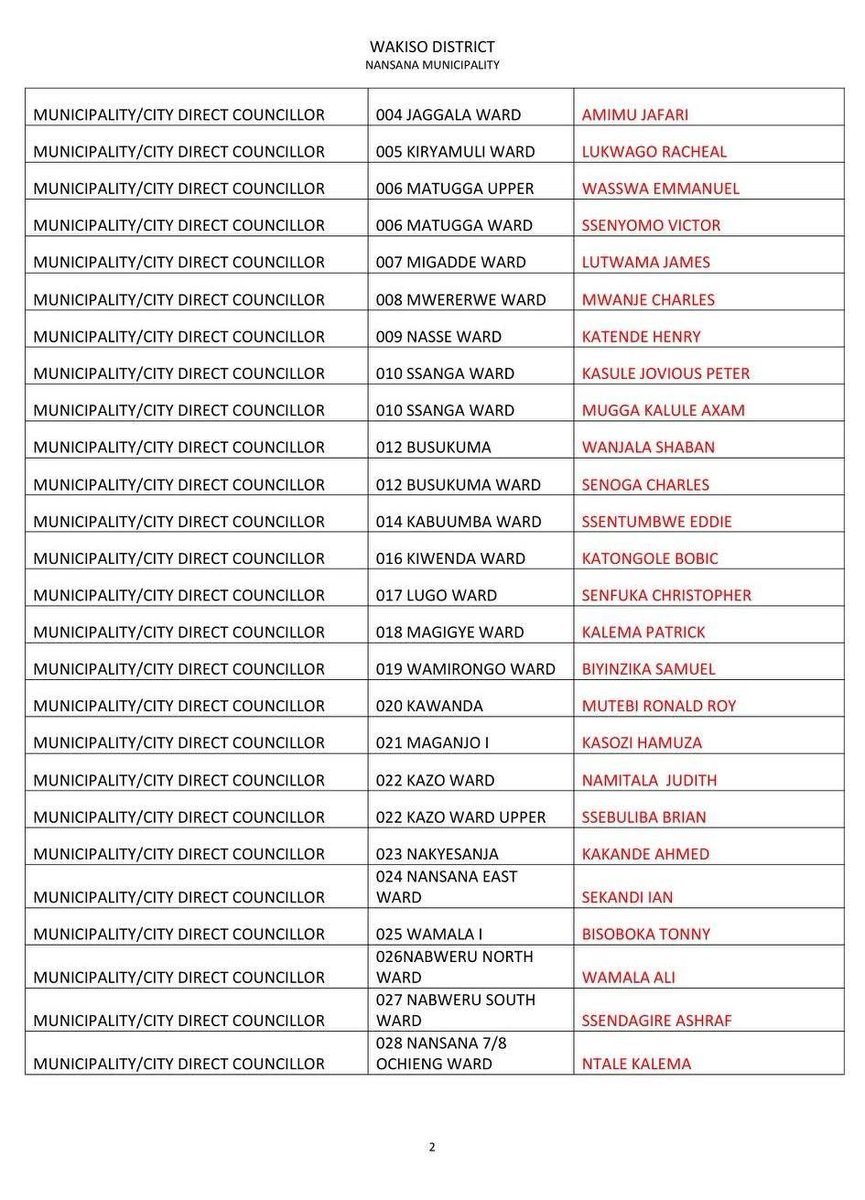 NUP_Ug's tweet image. List of successful candidates for NANSANA MUNICIPALITY, WAKISO DISTRICT.