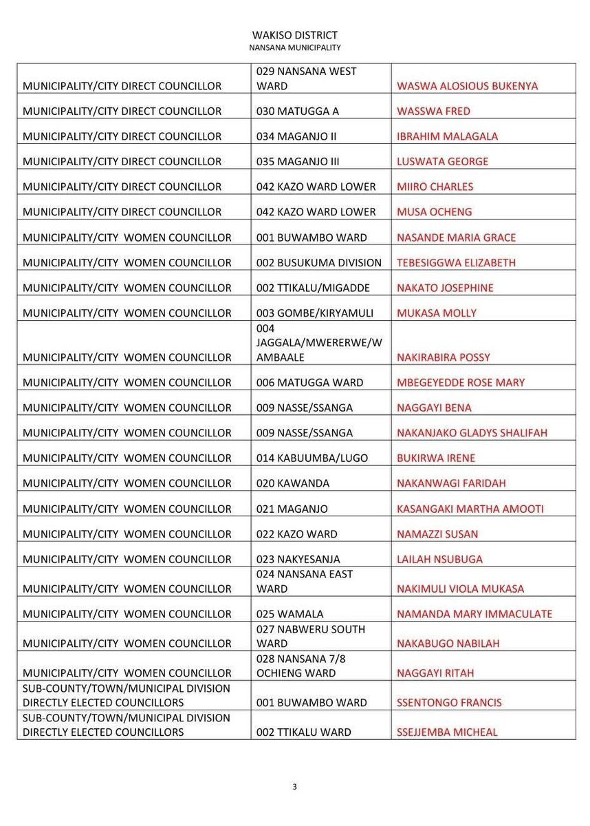 NUP_Ug's tweet image. List of successful candidates for NANSANA MUNICIPALITY, WAKISO DISTRICT.