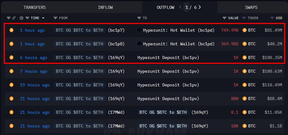 Screenshot of Bitcoin OG's additional 2,120 BTC deposits to HyperUnit
