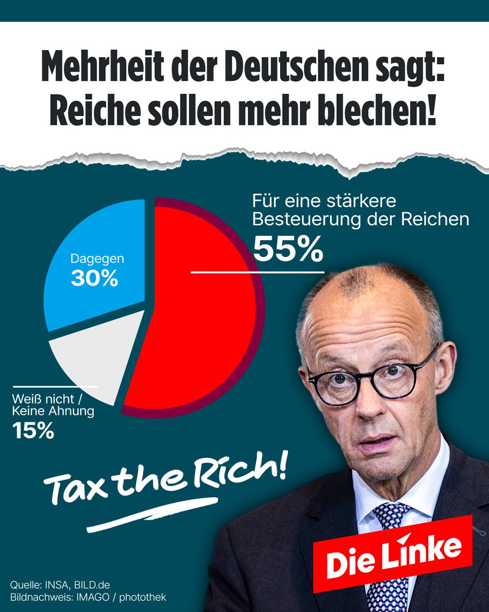 Die Mehrheit der Bürgerinnen &amp; Bürger will eine stärkere Besteuerung der Reichen – die Bundesregierung darf das nicht länger ignorieren! #TaxTheRich