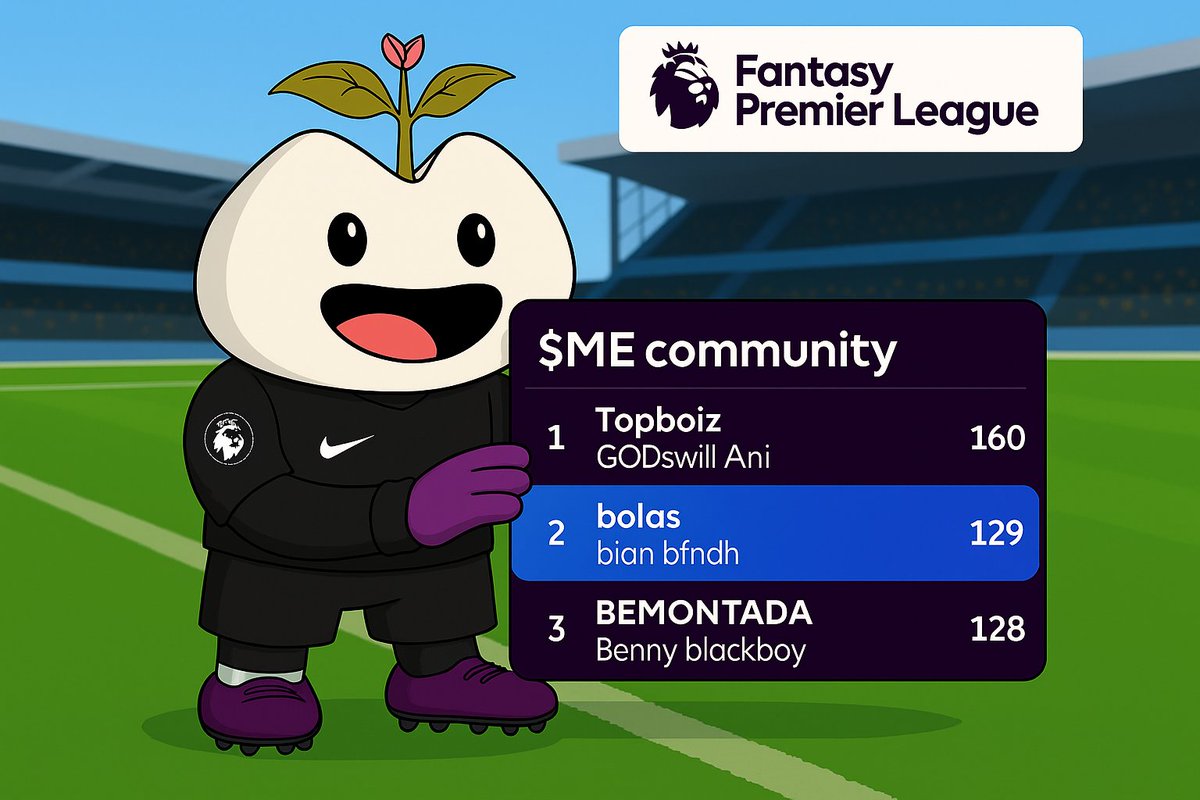 b1gdare's tweet photo. gME $ME COMM

MATCHDAY LIVE
$ME COMM FPL RECAP

GW2: +11 managers joined
Top1🥇: Topboiz

First prize day🎉: 15 Sept

Follow steps2win:
✅ Join: https://t.co/334v8xUU9U or code: q5pvda
✅ Follow @MagicEdenComm
✅ follow @MagicLabHQ
✅ Fill form: https://t.co/fj0WHjuslA

$ME #FPL https://t.co/LSxP4Tx2pJ