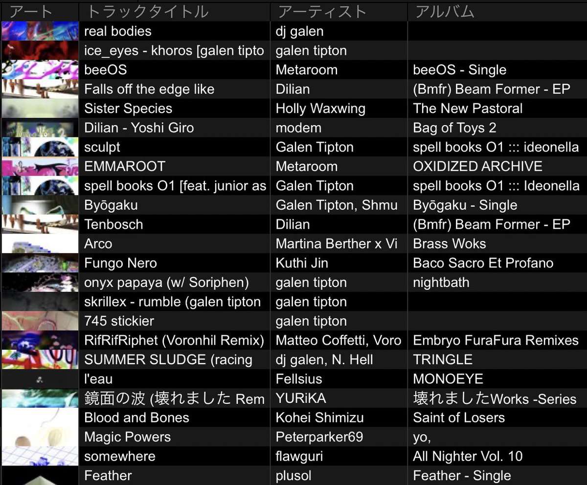 Negitor0_dj's tweet image. #CRACK
今日流した曲です。3deckフル稼働で実験音楽×クラブミュージックみたいなセットをやりました。ナイスパーティー。