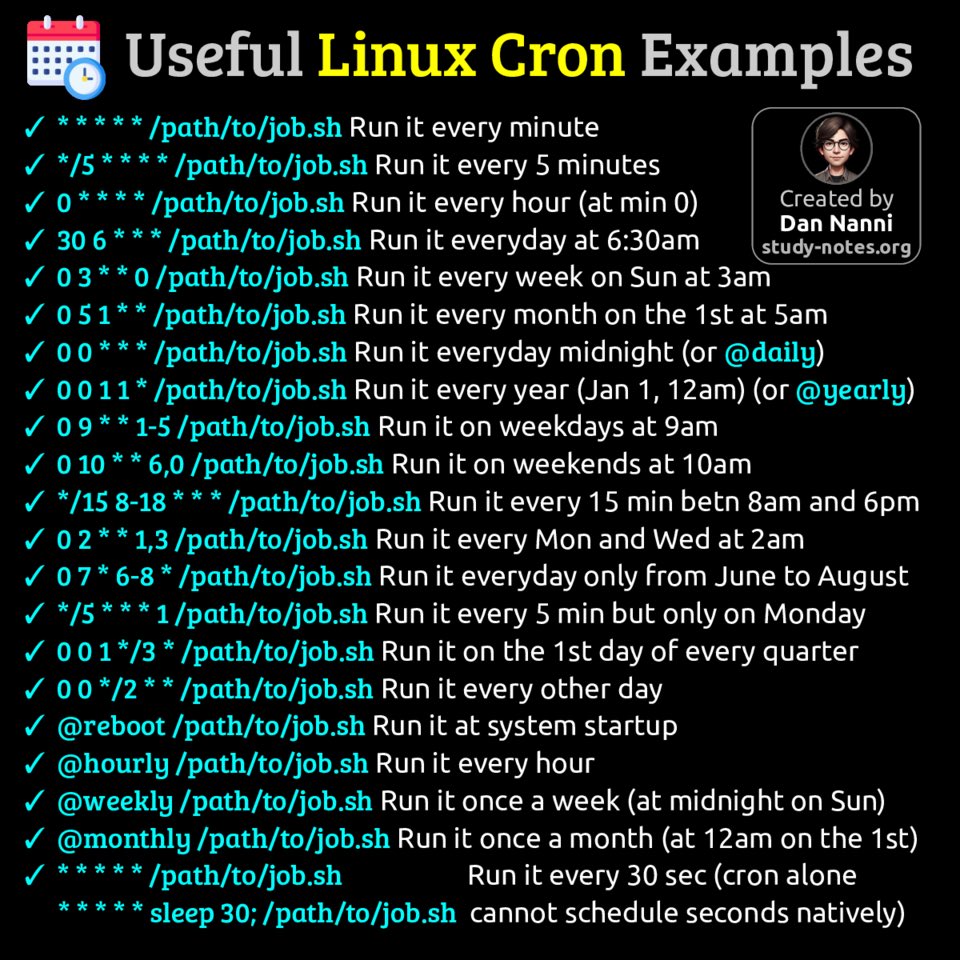 xmodulo's tweet image. Linux cron schedules recurring tasks at defined times using flexible expressions for minutes, hours, days, and months
Here are useful cron job examples 😎👇 #sysadmin #devops
Find a high-res pdf book with all my #Linux related infographics from study-notes.org/linux-ebook.ht…