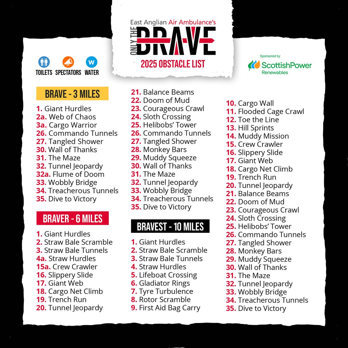 🚨 Only The Brave 2025 obstacles 🚨

We’ve just announced the final obstacle list for Only The Brave 2025! If you’re not yet signed up, there are still a few places left on our 6-mile route.

Sign up today 👉pulse.ly/f3pkrtdupo