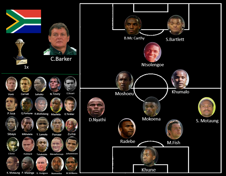 ⚽️🇿🇦 My greatest South-African XI and Hall of Fame

GK - Khune
CB - Radebe
CB - M. Fish
LB - Nyathi
RB - S.Motaung
DM - Mokoena
CM - Moshoeu
CM - Khumalo
AM - Ntsolengoe
CF - S.Bartlett
CF - Mc Carthy

🔄J.Sono K.Motaung Sibaya Johanneson Pienaar