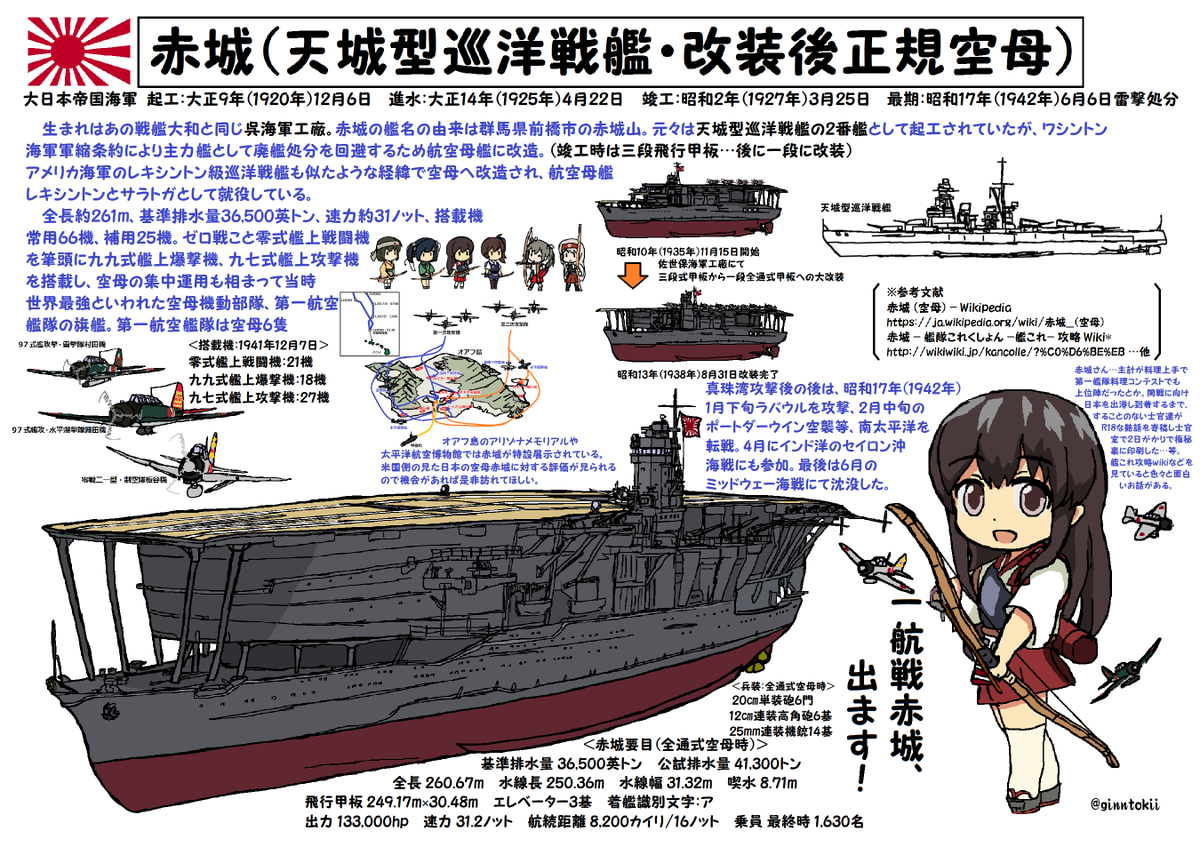 #見た人もなにか無言で空母をあげる 