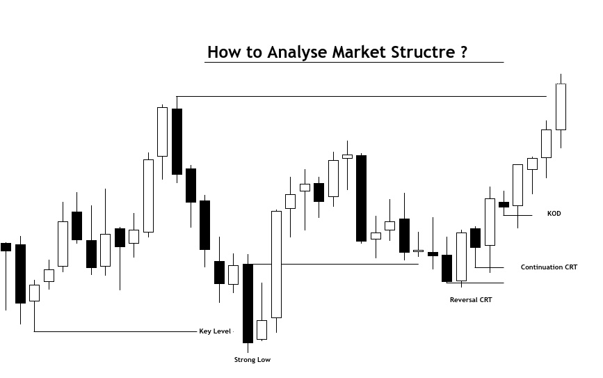 unknowntrader66's tweet image. Are you struggling to find correct market structure?

Than you are on the right post.
I&apos;ll be sharing a complete file about market structure.

1- Basic structure to
2- Advanced market structure

Like + repost and make sure you&apos;re following me.