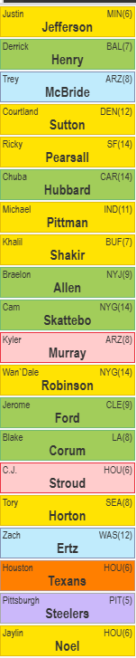 Last <a href="/TheReal_NFC/">The NFC</a> Primetime in NYC.  Special thanks to <a href="/ChrisVaccaroGST/">Chris Vaccaro</a> for hosting! Great time drafting against some of the best.  <a href="/MikeSandman62/">Mike Sanda</a> <a href="/ctmbaseball/">Matt Modica</a> <a href="/BillyWaz88/">Bill Wasosky</a> <a href="/TheOGfantasy/">Theo Gremminger</a> <a href="/Glenneration_X/">Glenn Lowy</a> <a href="/The_Franchise12/">Nelson Sousa</a> <a href="/WilMiles263/">Wil Miles</a> Last won of season here.  From the🎰 hole where