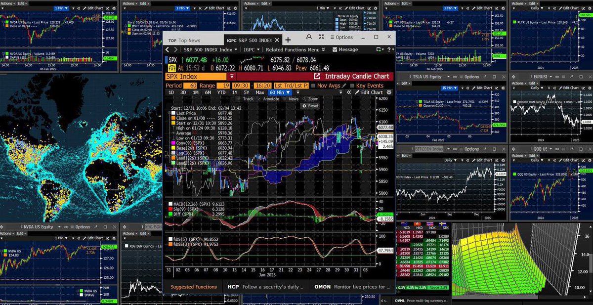 Heard you guys like some charts so i made one for you. Seems pretty easy to understand