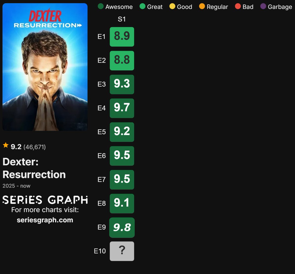 Is this the best run in Tv history ?