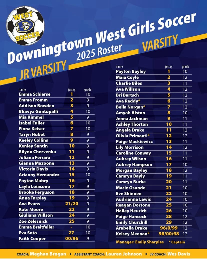 2025 Varsity &amp; JV Roster