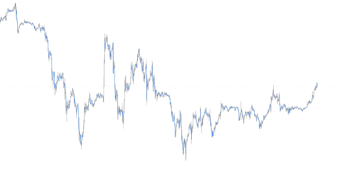 DaveTradesOpts's tweet image. Quiz Time:

What Entry would you look for in this scenario?

#DTFX