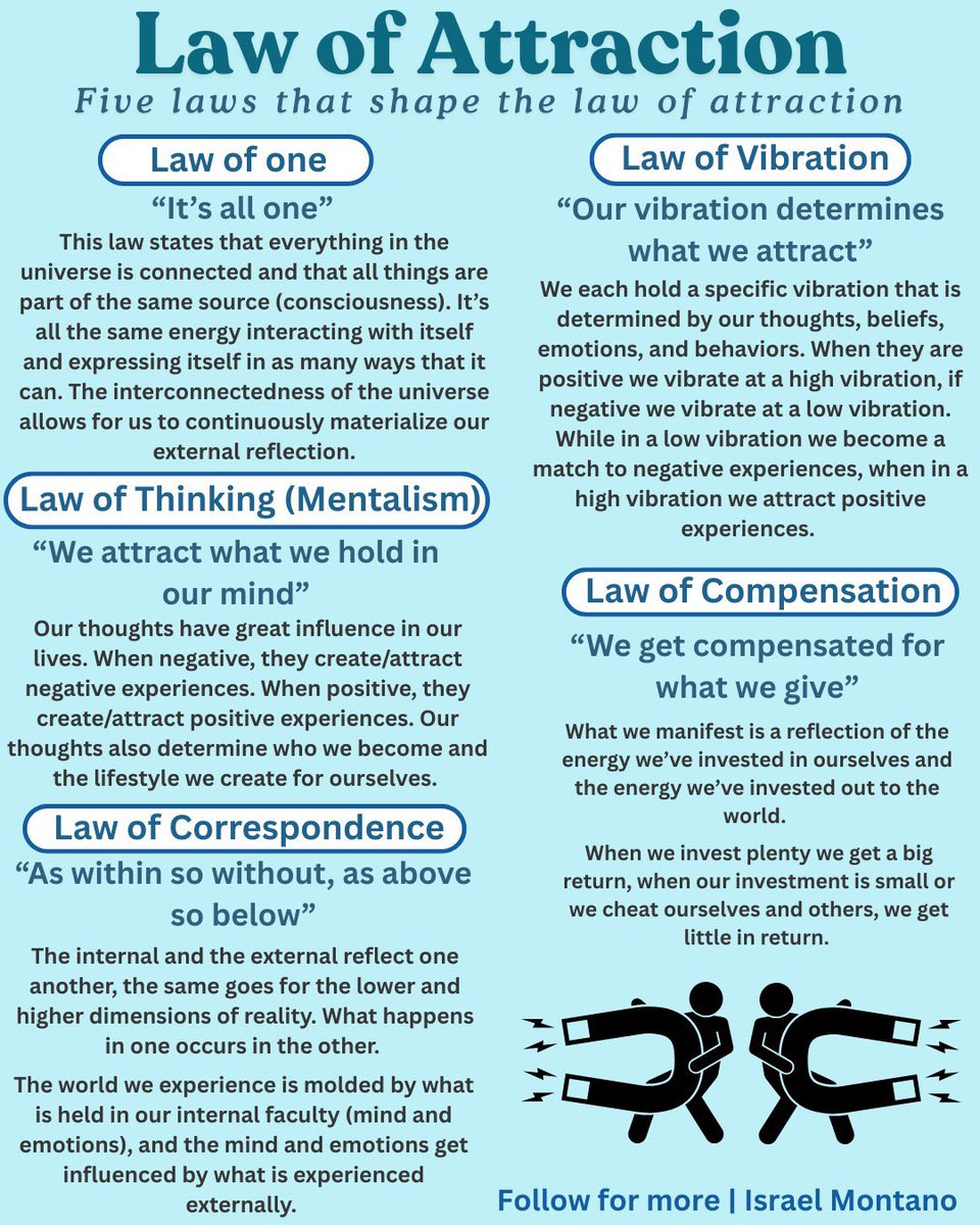 Law of attraction is a combination of these: