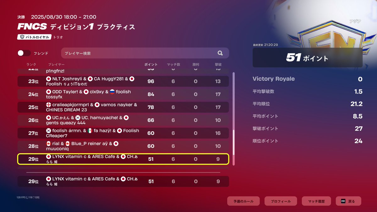 FNCS ディビジョン1 決勝29位
沈没