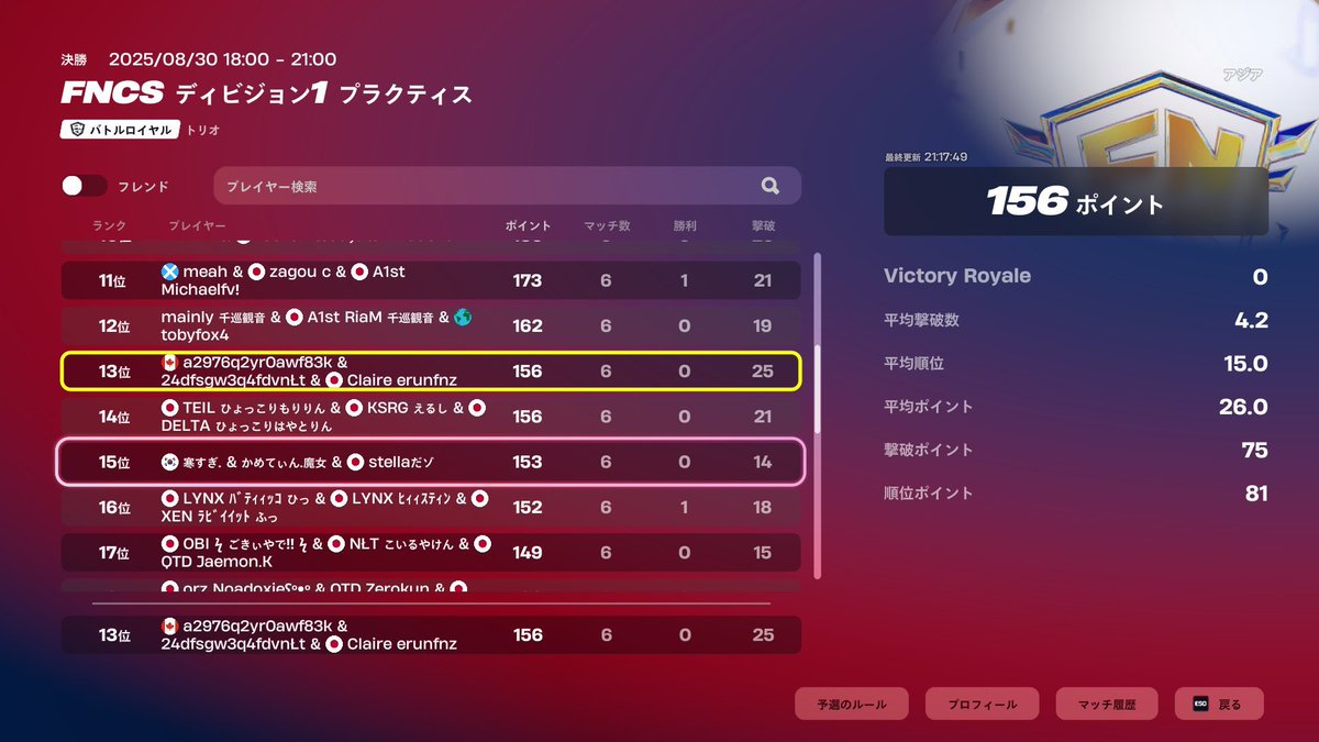 ディビジョン1決勝13位($100) 
初動全勝🔥🔥