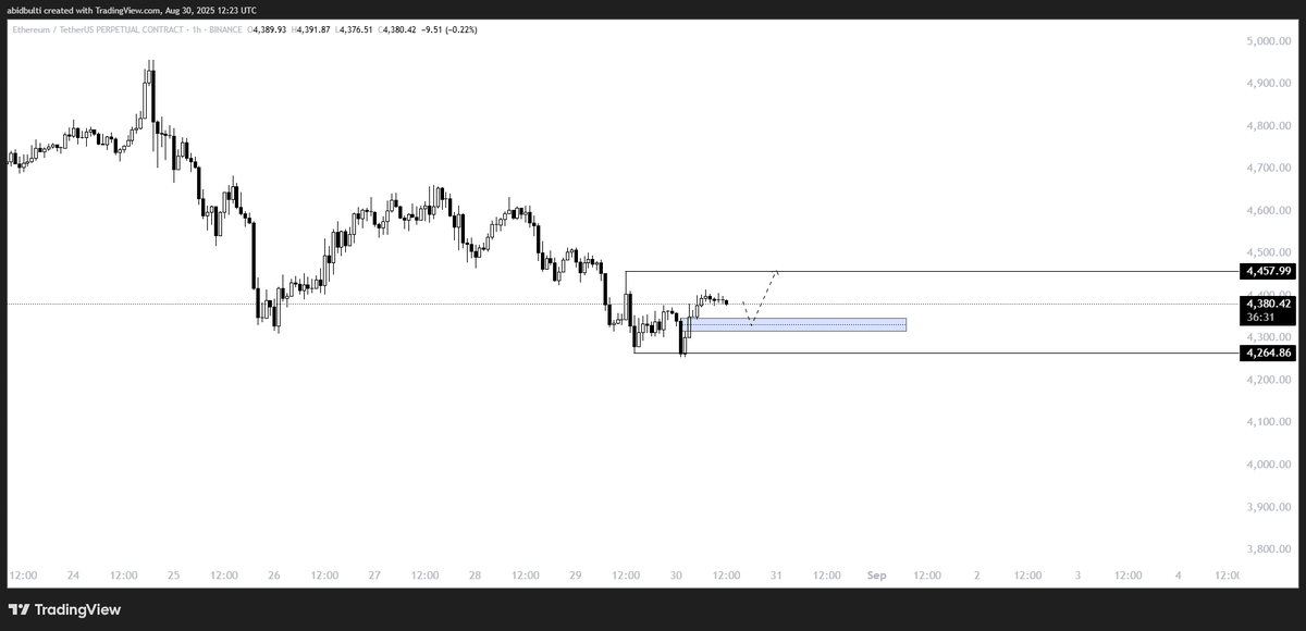 Abid_Jaffery110's tweet image. $ETH