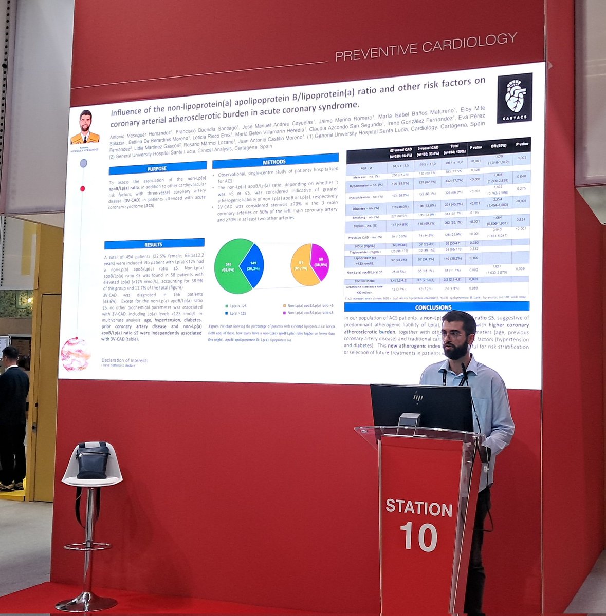 Comienza la representación de la <a href="/SMurCardio/">Sociedad Murciana de Cardiología</a> con la ponencia de <a href="/ameseguer97/">Antonio Meseguer</a> sobre la responsabilidad aterogénica de la Lp(a) en pacientes ingresados por Síndrome Coronario Agudo #ESCCongress