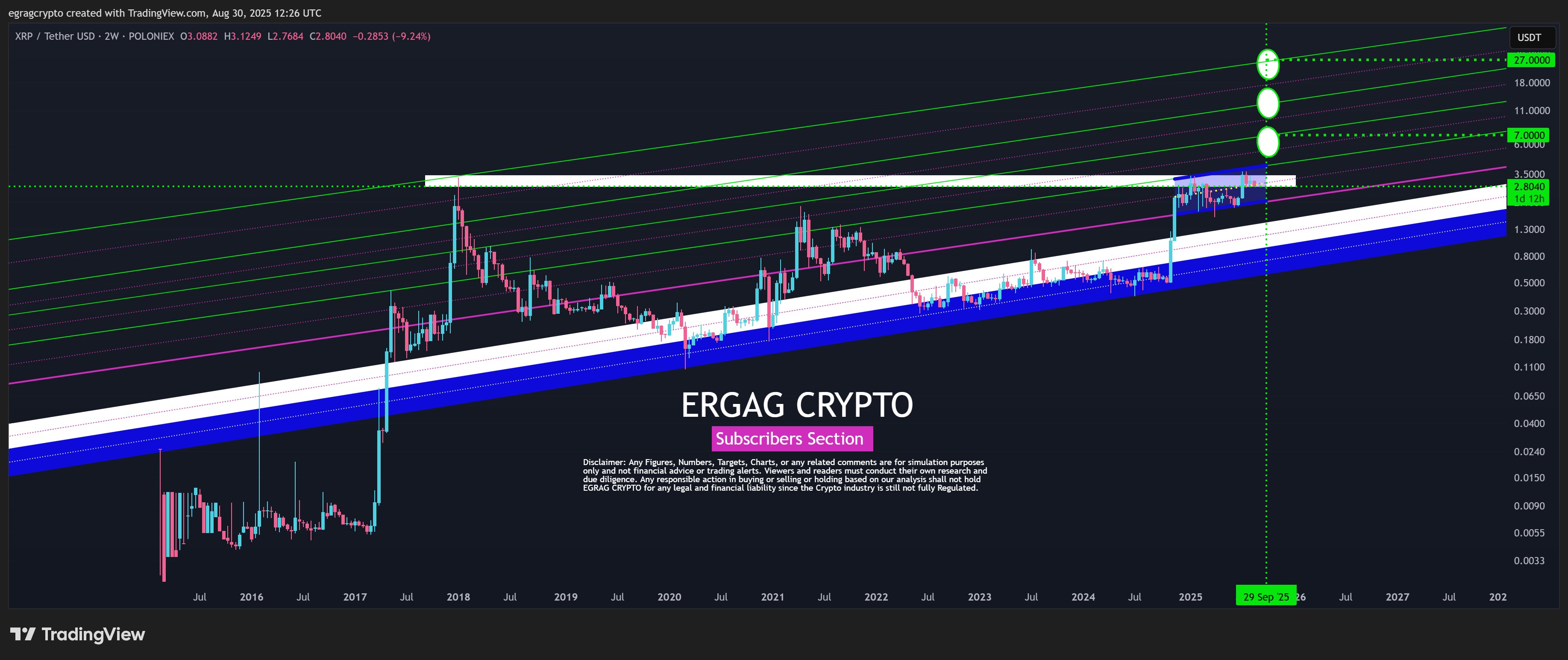 XRP 2W Crypto Egrag Egrag