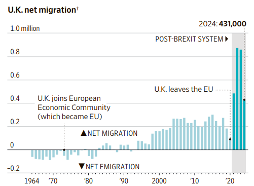 Interesting, from WSJ.