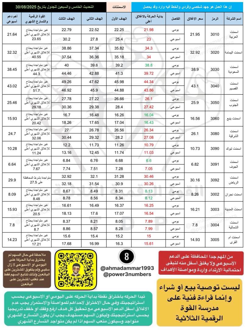 تحليل تالكو برغرايزر المطاحن العربية المطاحن الرابعة فقيه مياهنا الماجد للعود سماسكو المطاحن الحديثة افالون فارما رسن تمكين كابلات السعودية تسهيل نايس ون جاهز الموسى اس تي سي اتحاد اتصالات زين السعودية قو للاتصالات الغاز الخريف اكواباور مرافق الكهرباء السعودية دراية مسار طيران
