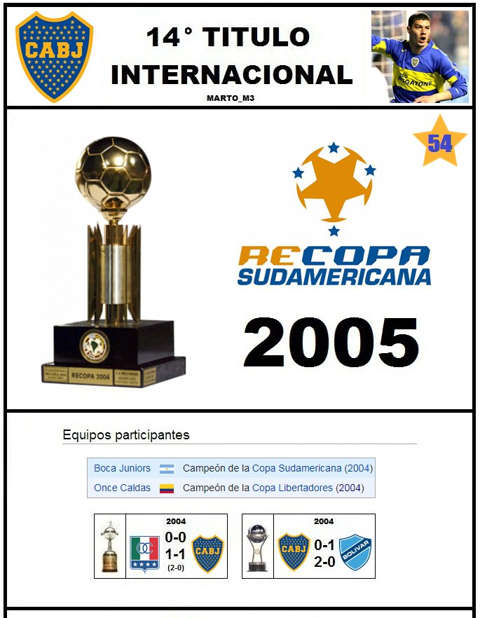 marto_m3's tweet photo. Hoy hace 20 años (31/08/2005) 🇦🇷#BOCA ganaba la 🏆#RecopaSudamericana2005 al perder 1-2 vs 🇨🇴#ONCECALDAS en Manizales (ida 3-1).
Fue la 14° copa Internacional de 18 y el titulo ⭐54 de 74. / DT= Alfio Basile. /
#MartoCopaInt #Recopa
🎥= https://t.co/8JeSkf0Znu https://t.co/bEJ68v1kce