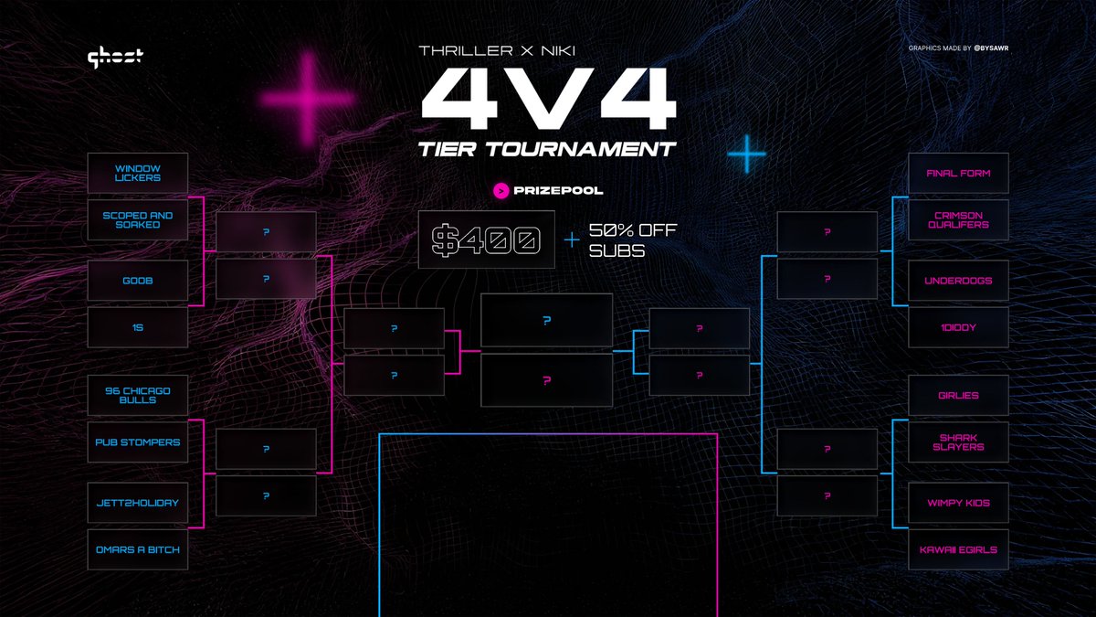 Thriller x Niki 4v4 Hardpoint/SND Tier Tourney 🏆💰

16 Insanely Stacked Teams 🔒
Today @ 3pm EST 📅
Who do you think is coming out on top? 🤔
kick.com/thriiller 🖥️