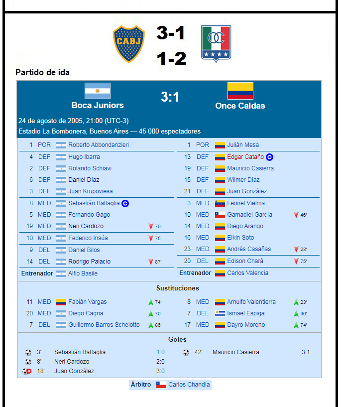 marto_m3's tweet photo. Hoy hace 20 años (31/08/2005) 🇦🇷#BOCA ganaba la 🏆#RecopaSudamericana2005 al perder 1-2 vs 🇨🇴#ONCECALDAS en Manizales (ida 3-1).
Fue la 14° copa Internacional de 18 y el titulo ⭐54 de 74. / DT= Alfio Basile. /
#MartoCopaInt #Recopa
🎥= https://t.co/8JeSkf0Znu https://t.co/bEJ68v1kce