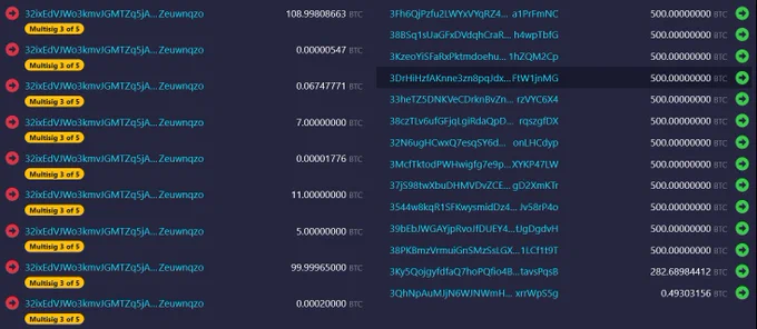🟠BTC-ARCHIVE: El Salvador diversifica la sua Riserva Nazionale di Bitcoin per aumentare la sicurezza
