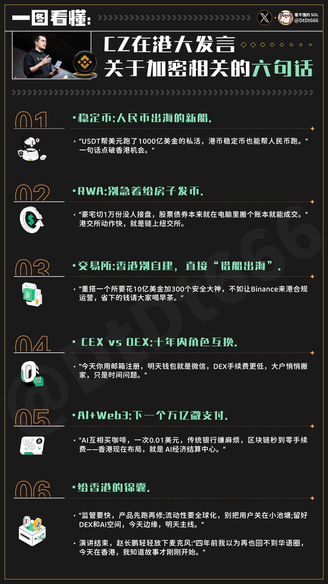 一图看懂：CZ在港大会关于加密市场相关的六个观点整理稳定币：人民币出海的新船。“USDT 帮美元跑了1000 亿美金的私活，港币稳定币也能帮人民币跑。”  一句话点破香港机会。 RWA: