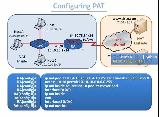 IPCisco (@ip_cisco) on Twitter photo PAT Configuration!!!!✨✨
.
CCNA Labs: ipcisco.com/course/ccna-20…
.
Please Retweet..:)
.
#ccna #cisco #network PAT Configuration!!!!✨✨
.
CCNA Labs: ipcisco.com/course/ccna-20…
.
Please Retweet..:)
.
#ccna #cisco #network