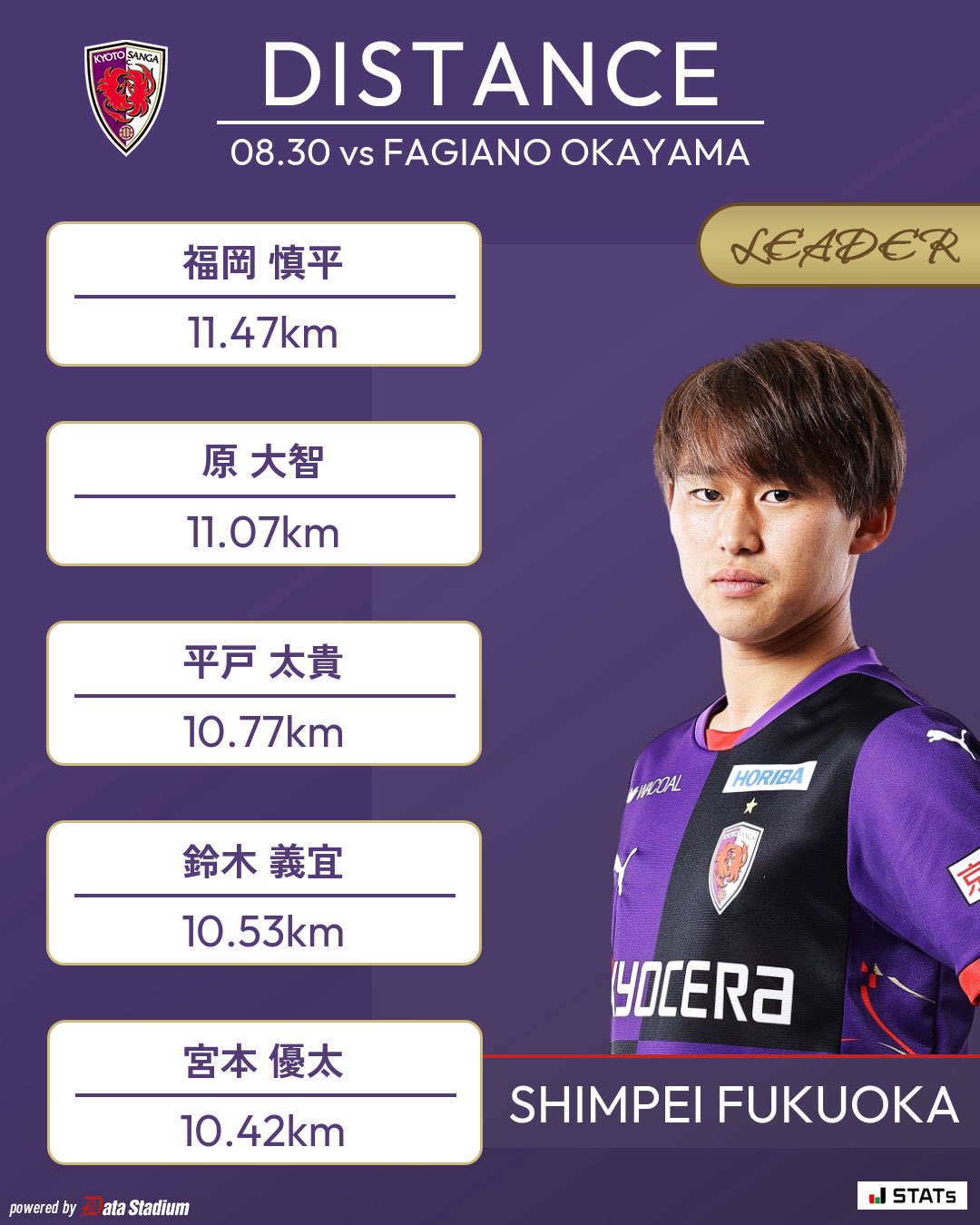 京都サンガF.C.【公式】 on X: 