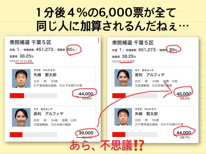 ひで2022真実を追求 (@hide_q_) on Twitter photo これ不思議だったよね。 これ不思議だったよね。