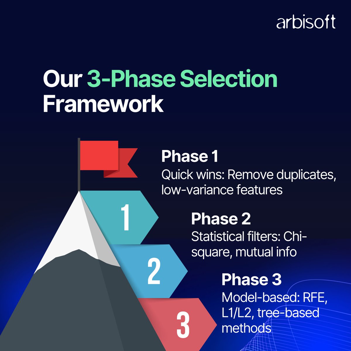 arbisoft's tweet image. Your ML model is accurate but painfully slow.
What would you drop: speed or accuracy?
👉 Read the full blog by Aadeel Aslam, Lead Staff Engineer at Arbisoft, to see how we achieved both: f.mtr.cool/kzamyfigtr

#MachineLearning #MLModels #AIOptimization #ArbisoftBlogs