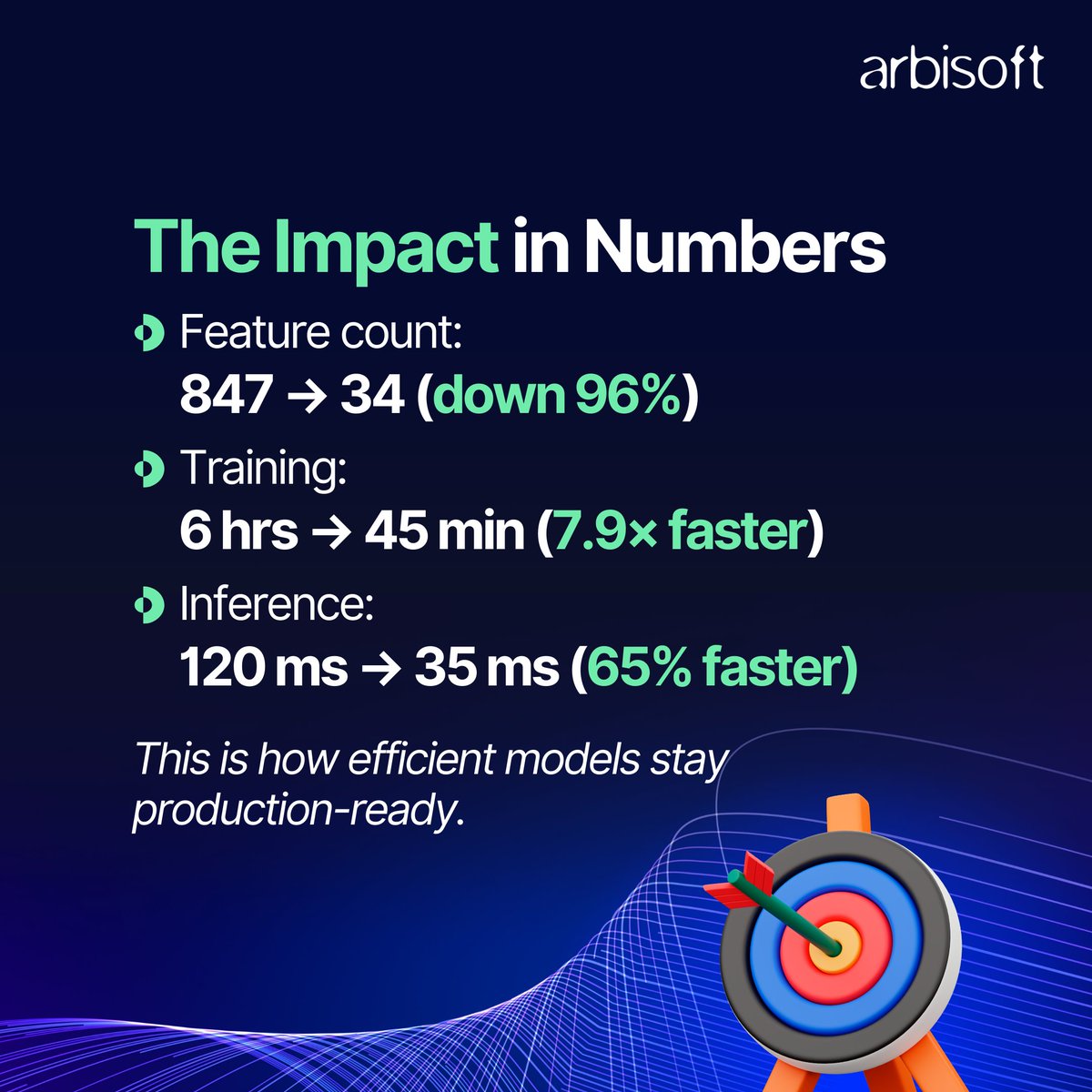 arbisoft's tweet image. Your ML model is accurate but painfully slow.
What would you drop: speed or accuracy?
👉 Read the full blog by Aadeel Aslam, Lead Staff Engineer at Arbisoft, to see how we achieved both: f.mtr.cool/kzamyfigtr

#MachineLearning #MLModels #AIOptimization #ArbisoftBlogs