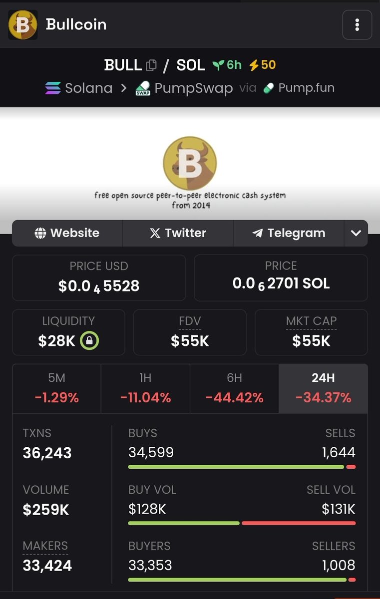 Islamic513681's tweet photo. BULL COIN GOING TO BULLISH https://t.co/5NS48nsaDd