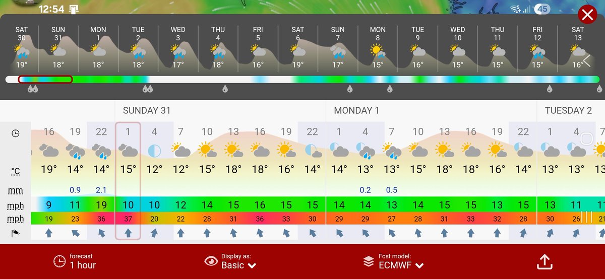 Not having any crop to worry about, I have quite enjoyed the summer. Have to admit now though that we do need some rain and I'm not convinced we are just going to get o'er muckle any time soon.